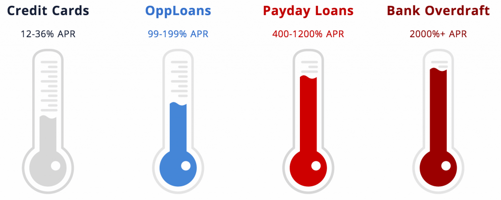 merrick bank cash advance