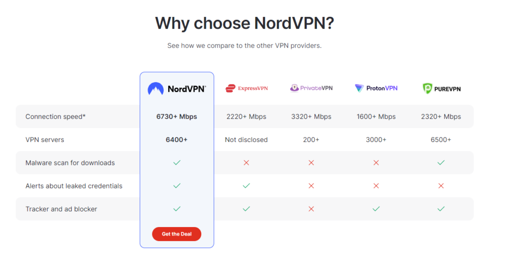 nordvpn similar sites like nordvpn